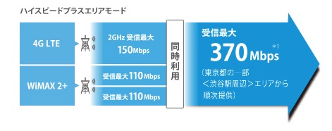 Wimaxルーターw03は使うべき 現行最新機種と徹底比較レビュー Wi Fi研究所 Wimaxルーターw03は使うべき 現行最新機種と徹底比較レビュー Wi Fi研究所