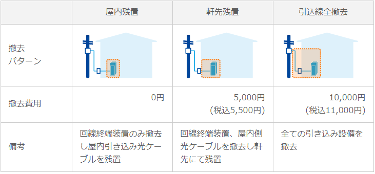 ピカラ光撤去費用