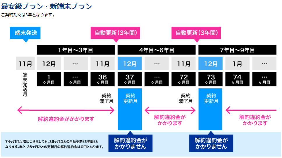 カシモWiMAX更新月表