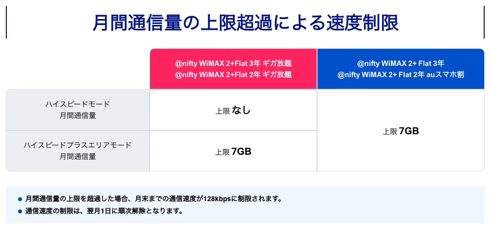 WiMAX2+の速度制限　@nifty