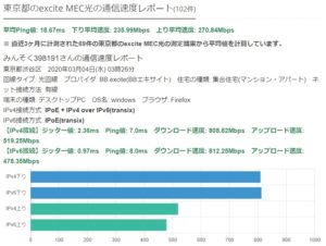 エキサイトmec光 評判