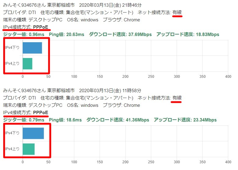 DTI光PPPoE速度が遅い