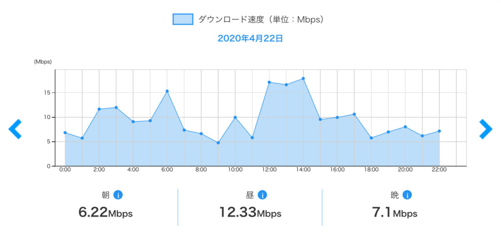 Links Mate リンクスメイト の口コミ 評判からメリット デメリットまで徹底解説 Wi Fi研究所