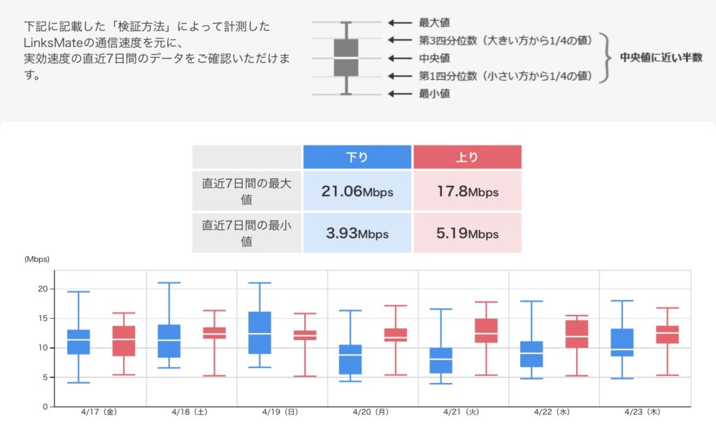 Links Mate リンクスメイト の口コミ 評判からメリット デメリットまで徹底解説 Wi Fi研究所