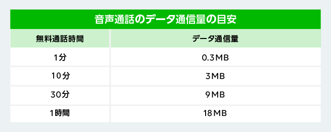 LINEの音声通話の場合