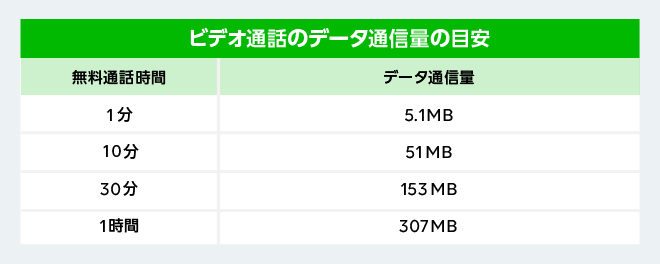 LINEのビデオ通話の場合