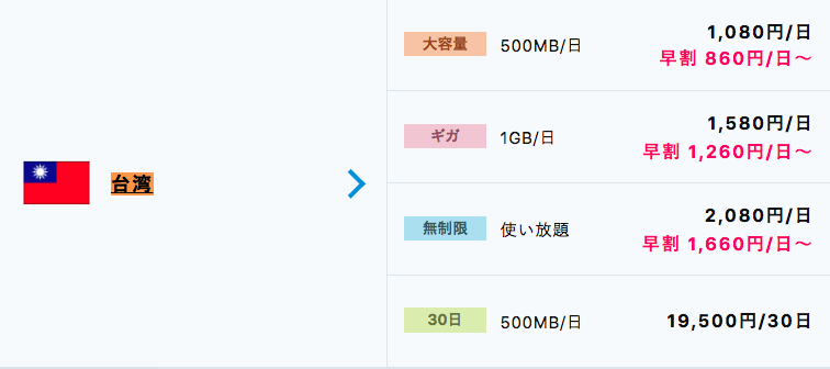 イモトのWi-Fi 【台湾1カ国の渡航の料金】