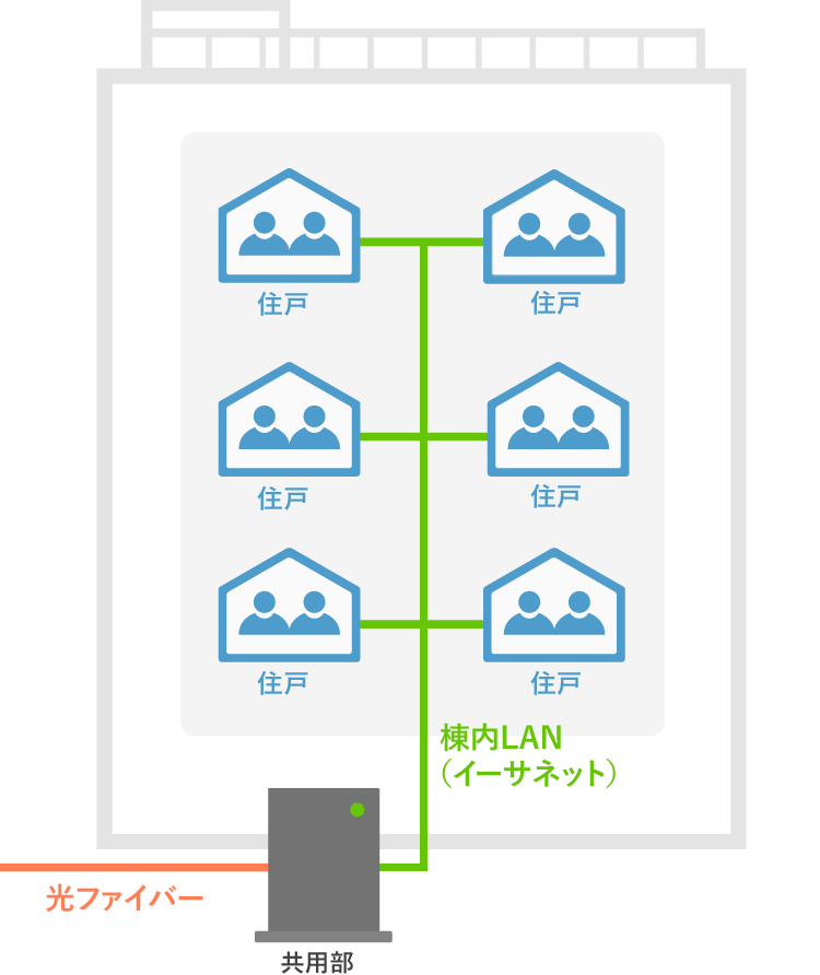 auひかりマンションタイプE