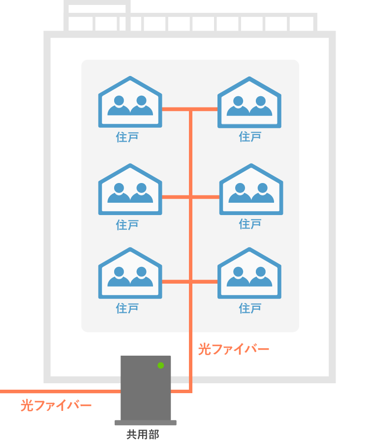 auマンションタイプF