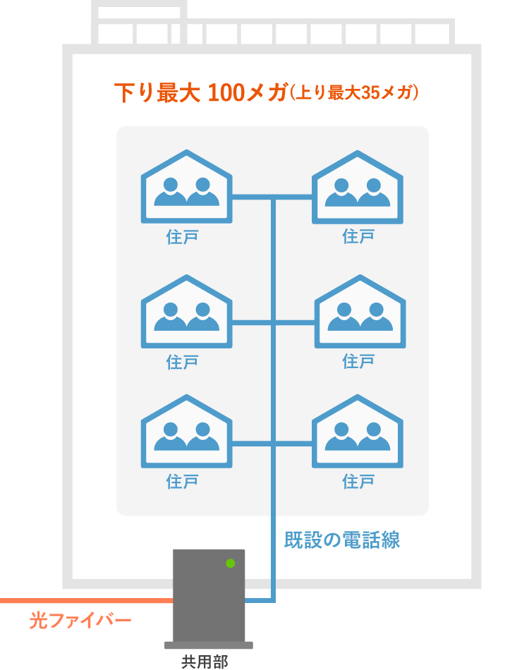 auひかりマンションタイプV